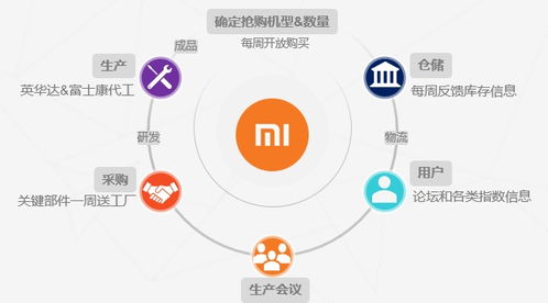 pm 收藏夹
