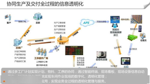 智慧工厂大数据平台建设方案