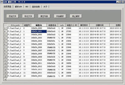 EVA 4400存储硬盘故障数据恢复解决方案