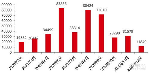 tws耳机2.34亿副智能手表1.94亿只 纯干货数据还原四大iot产品市场真相 智东西内参