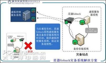 星盈Goback IDC数据中心灾难恢复方案
