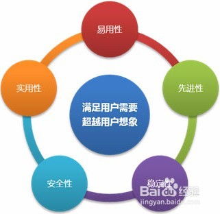 如何理解数据备份恢复平台的产品理念