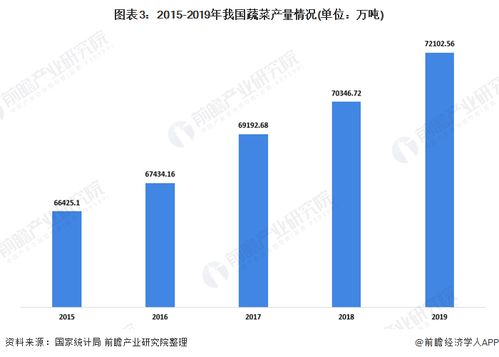 2020年中国冷冻冷藏食品行业细分市场发展现状分析 行业经济运行良好