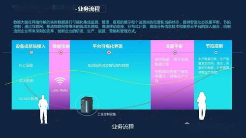 数据大脑 智慧工厂数据平台建设方案