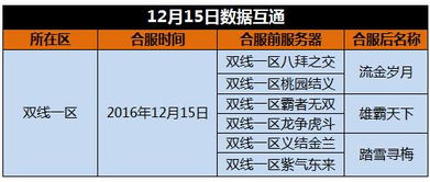 12月15日数据互通公告