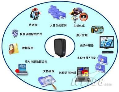 专业数据安全设备 筑数据恢复公司形象