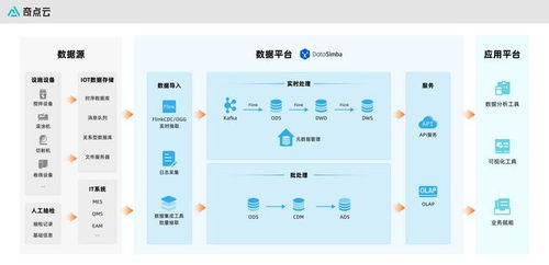 数据要素 工业制造 聚焦产品质量,动力电池企业携手奇点云,用数据还原生产