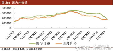 盛屯矿业 持续外延并购,逆境砥 财通证券 601108 聊吧 赢家聊吧