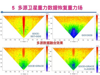 高端论坛|山东大学徐天河教授:多源卫星重力测量数据融合